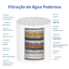 Purifying Filter