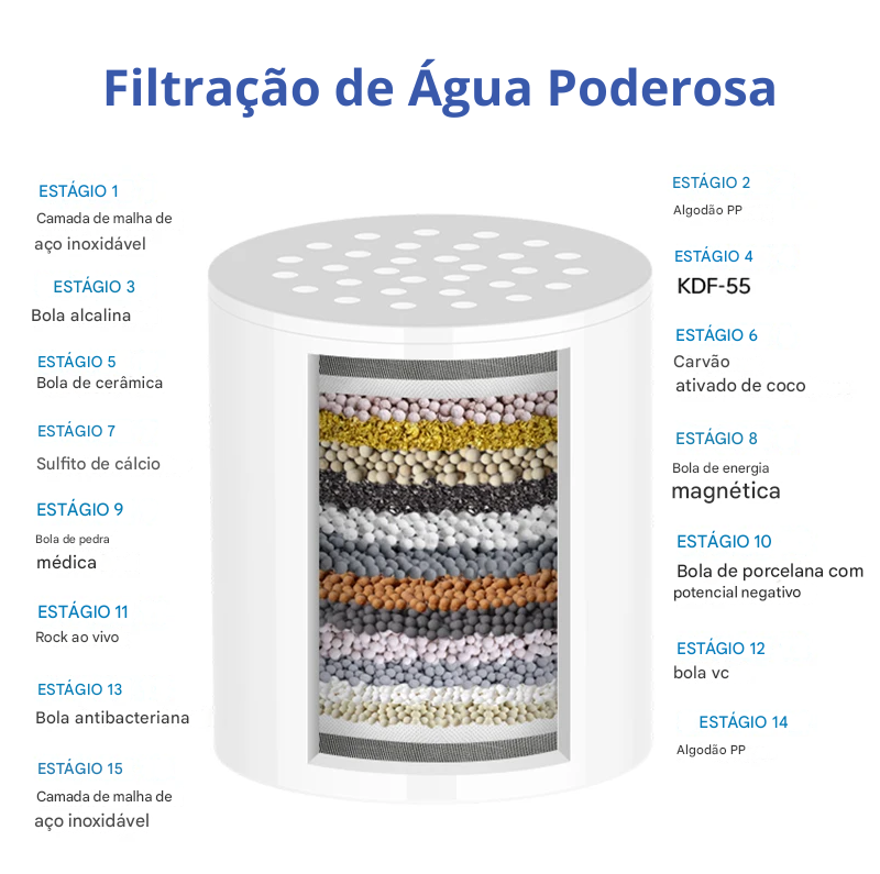 Purifying Filter